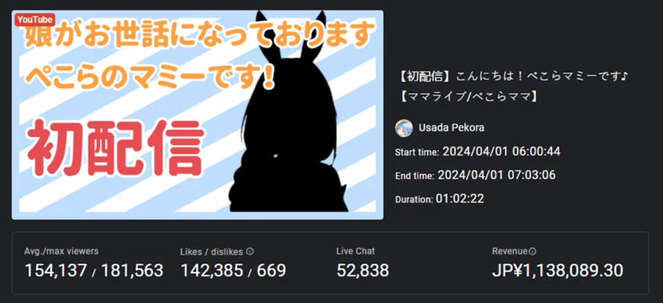 A mom had the most-watched VTuber debut in history