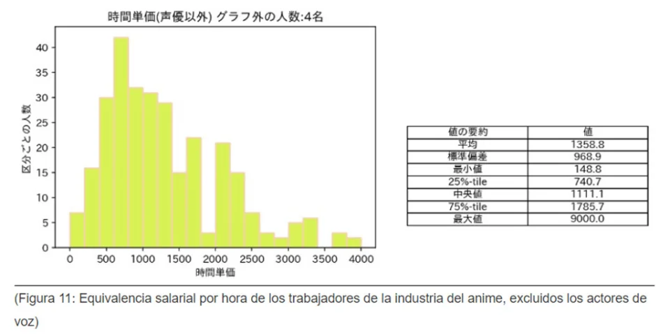 Animators Are Underpaid, Again