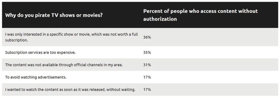 Piracy Persists Because Otaku Are Poor, They Say