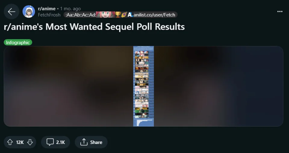 The anime that are most expected in a new season