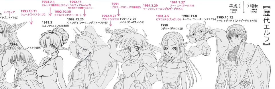 This is how elves have evolved in anime