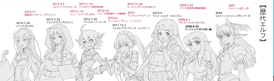 This is how elves have evolved in anime