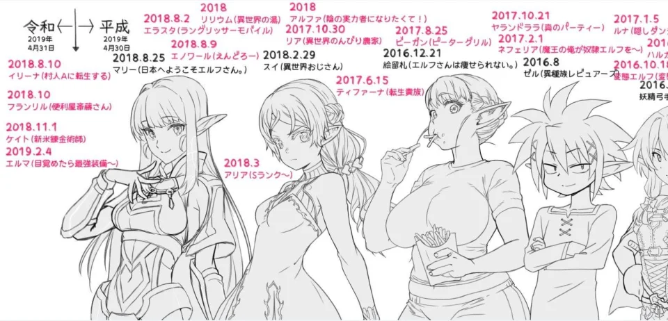This is how elves have evolved in anime