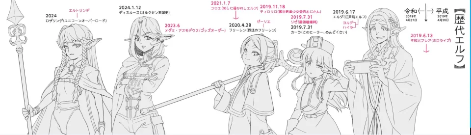 This is how elves have evolved in anime