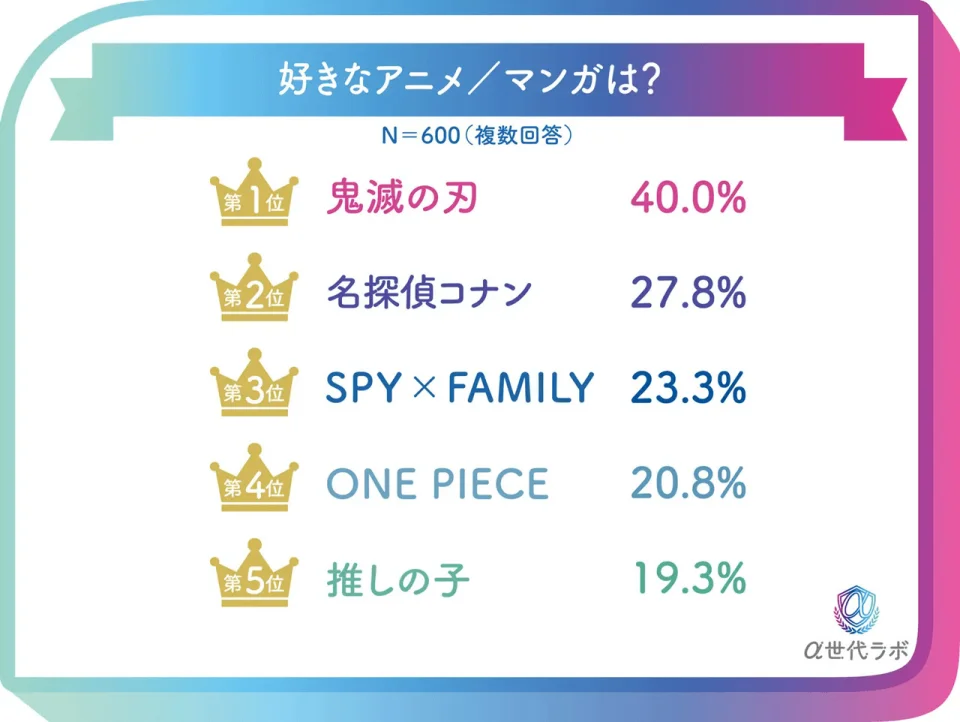 One Piece Isn't Attracting Young People in Japan