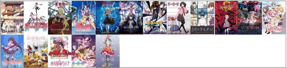 Best Anime Studios According to the West