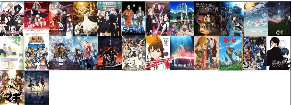 Best Anime Studios According to the West