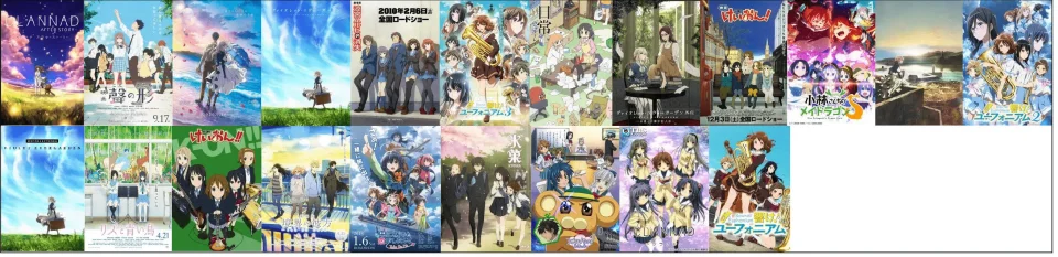 Best Anime Studios According to the West