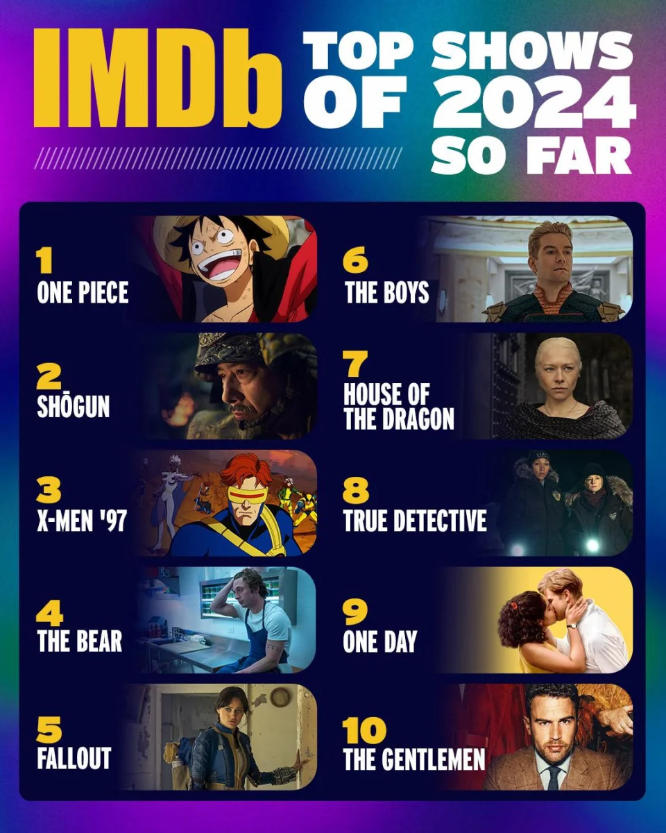 One Piece is the best series of 2024 according to IMDb