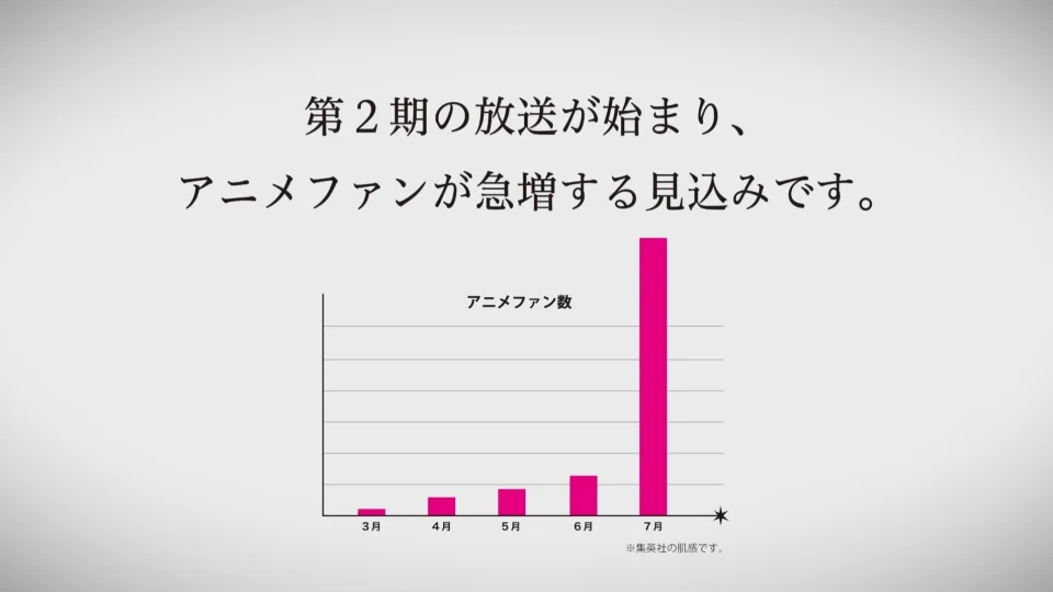 Oshi no Ko asks not to make spoilers
